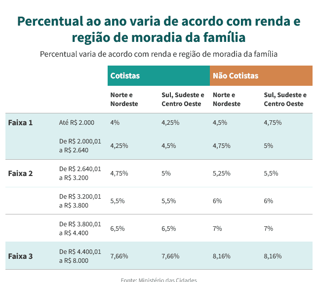 Entenda As Novas Regras Do Programa Minha Casa Minha Vida Em 8 Pontos 